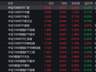 A股早盘走势分化，中证1000上涨1.25%，4只相关ETF成交额超1亿元