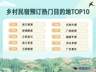 同程旅行：上半年乡村精品民宿预订量同比增32% ，“Country Stay”成新趋势