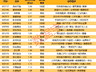 揭秘涨停丨20股封单资金超1亿元