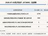 新三板创新层公司讯方技术登龙虎榜：当日价格振幅达到90.00%