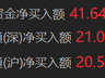 南向资金净买入超40亿港元