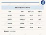 A股三大股指震荡加剧,沪指半日微涨0.08%