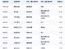 行业ETF风向标丨中韩半导体ETF华泰柏瑞（513310）半日成交近70亿元，三只云计算ETF半日涨幅超6%