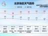 本周五夜间至周六,北京将迎一次全市性降雨