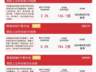 科创50指数上演“V形反转”半日大涨3%，资金连续布局科创50ETF易方达（588080）