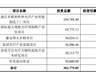 距前次定增落地不足一年，烽火通信再抛29亿元定增预案，近1/3募集资金拟投向多模和特种光纤产业智能制造工厂