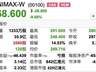 MiniMax解禁大跌，火速宣布融资160亿港元！闫俊杰为实现AGI押上薪酬与股份