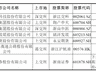 神州高铁实控人拟变更为浙江省国资委