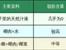 你以为你在喝椰子水?其实可能喝的是糖水!