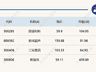 A股探底回升科创50涨6.94% 央行净投放165亿元 腾讯发布智能体Hyra-1.0 水利遥感卫星应用方案出炉