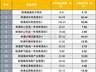 金梓才二季度为基民赚近200亿，AI产业布局转向海外算力与紧缺元器件