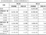 安徽凤凰控股股东拟转让15.13%股份 王玉林携3亿元入局成第二大股东