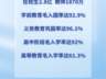教育强国建设有新部署 “十五五”将抓六大重点任务