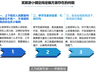 旅游小镇定岗定编项目破解忙闲失衡难题 华恒智信提供动态调配方案