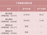 明日森合高科、超纯应材两大龙头登场