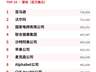 财富500强31年榜单洗牌:日本上榜数从149家跌至40家 中国企业上榜数增近40倍