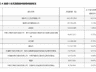 分歧加剧：MLCC龙头三环集团获易方达旗下基金大手笔增持，阿布扎比投资局大幅减持