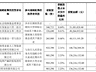 宇树科技获DeepSeek投资 共研大模型与具身智能技术