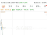 8月7日日韩股市开盘冲高后跳水 韩股涨0.63%日股转跌 SK海力士开盘20分钟内由涨转跌