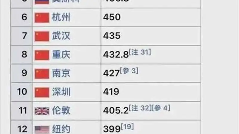 中美游客为何对彼此国度看走眼?
