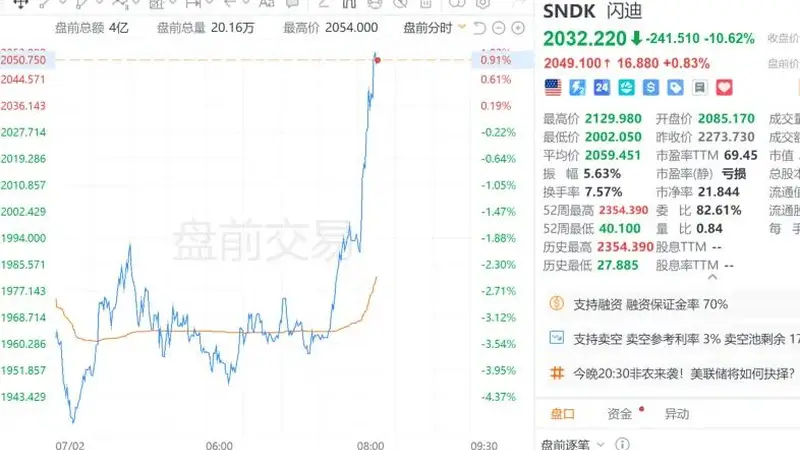 美国重磅发布!全球资产大反攻,“利多大宗商品”!
