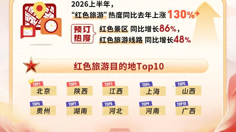从“听讲”到“入戏”:红色旅游迈入“沉浸共情”时代 | 文旅开麦