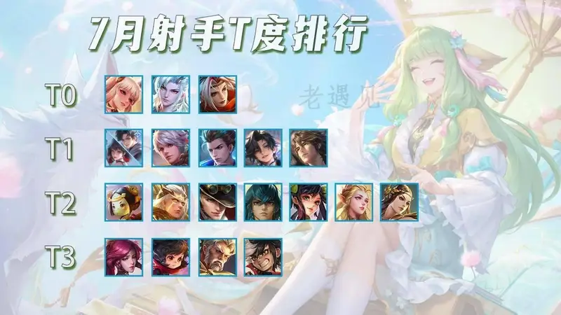 7月射手T度排行，无象神器可能是陷阱？