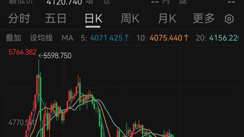 黄金持续上涨,黄金股大爆发