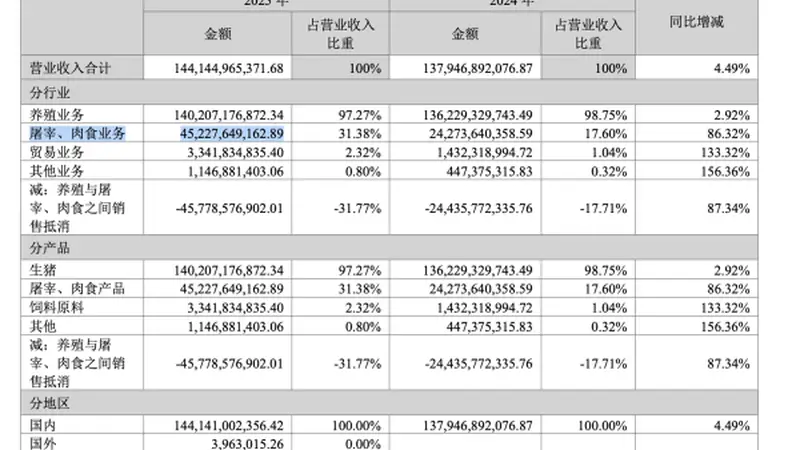 牧原“拜猪文”引争议，敬畏生命还是PUA员工？