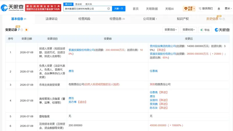索通发展旗下贵州炭材料公司增资至4亿元