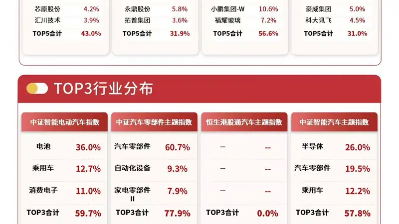 港股汽车板块表现强势,港股通汽车ETF易方达(159121)标的指数涨4%