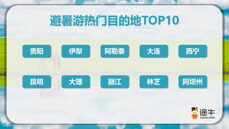 “超长三伏天”拉动避暑游热潮,南京人出游热情排全国第二