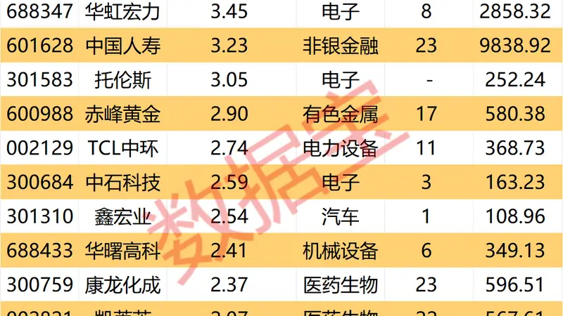 杠杆资金大手笔买入CRO龙头