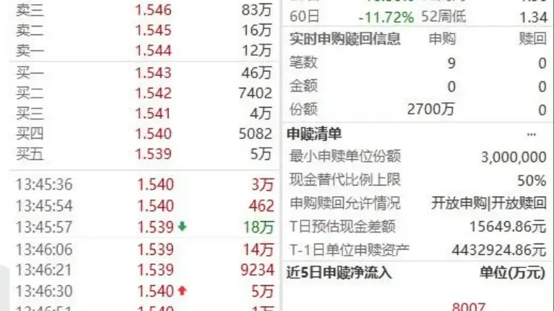 五大险企罕见联手发声，中证1000成资金新宠，ETF大额流入助推市场深V反转