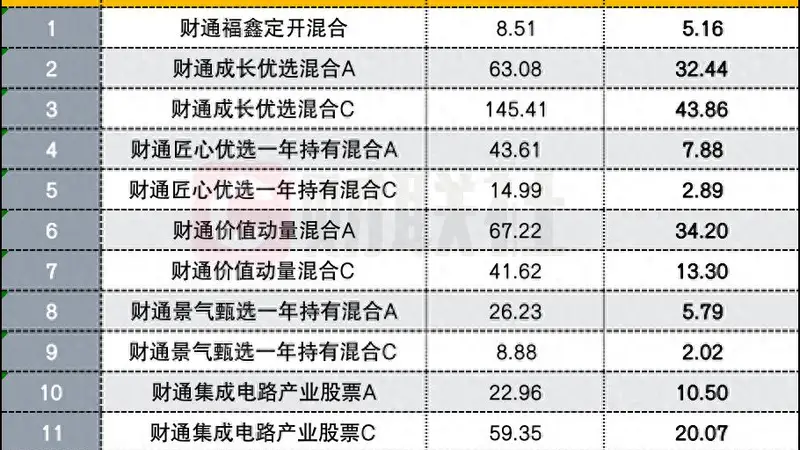 金梓才二季度为基民赚近200亿，AI产业布局转向海外算力与紧缺元器件