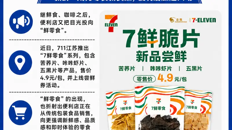 711推出「7鲜零食」进军新鲜零食市场