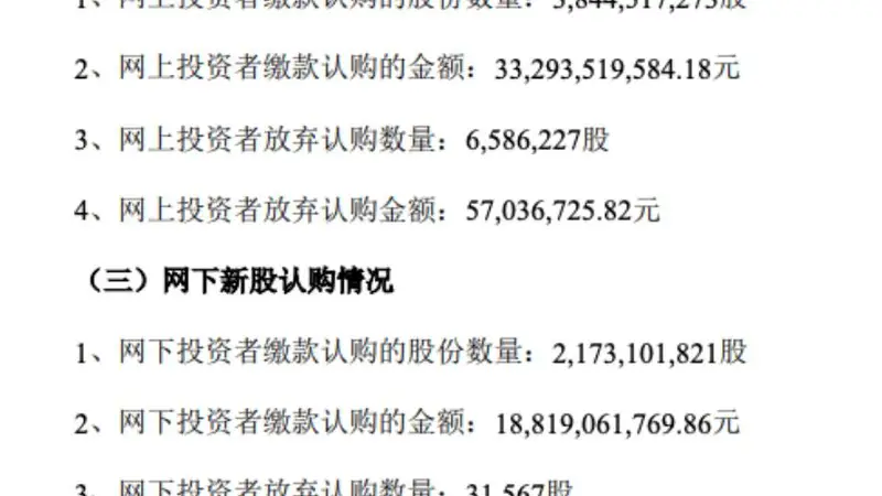 长鑫科技IPO网上弃购658万股,战配规模减半引关注