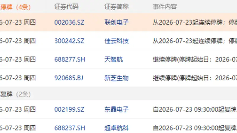 7月23日盘前停复牌汇总：2家临停2家复牌