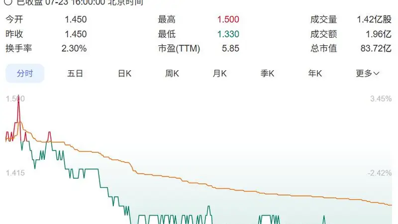 耐克线上渠道大洗牌:2027年起终止与滔搏合作,全面自营数字销售