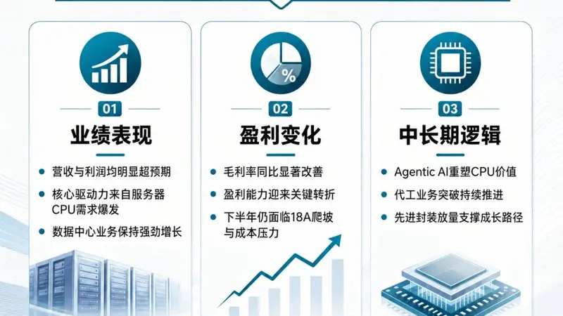 美股科技板块承压之际 美光SK海力士逆势走强 英特尔复苏仍需闯三关