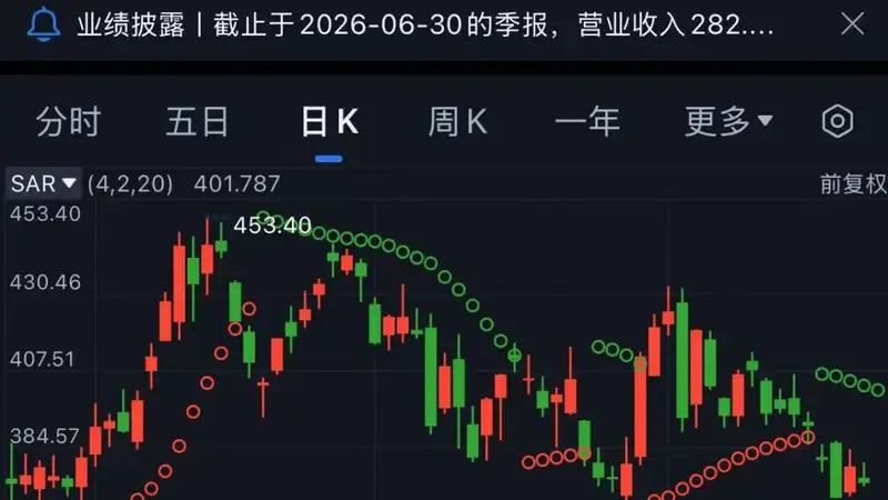 特斯拉空头头寸收益近90亿美元 机构下调目标价股价大跌