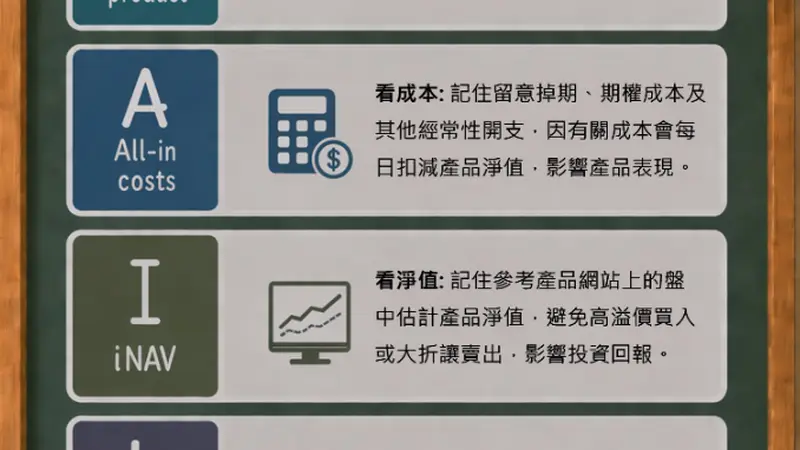 香港证监会推出杠杆及反向产品监管优化新规
