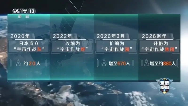 日本参议院通过修正案 航空自卫队更名并拟年内组建宇宙作战集团