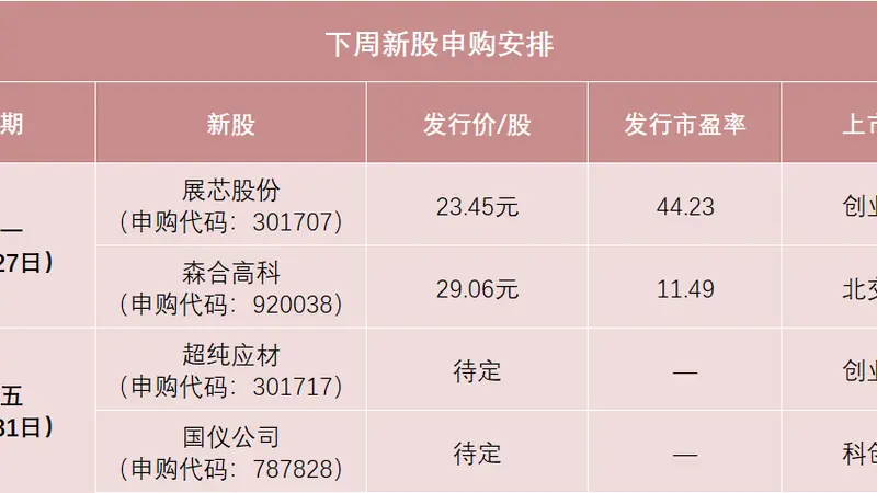明日森合高科、超纯应材两大龙头登场