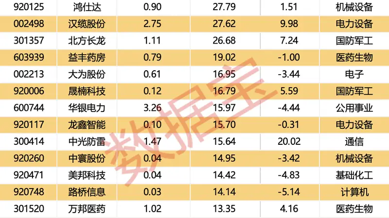 本周4只新股可申购,融资余额增幅居前列个股名单公布