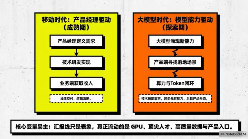 阿里腾讯字节AI人事动作更新:收权整军留人 各有布局