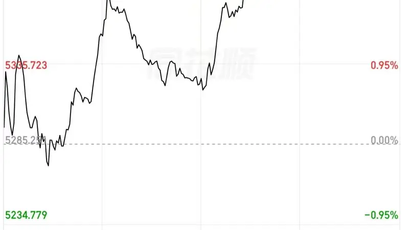 7月29日午后A股翻红 大金融板块集体拉升