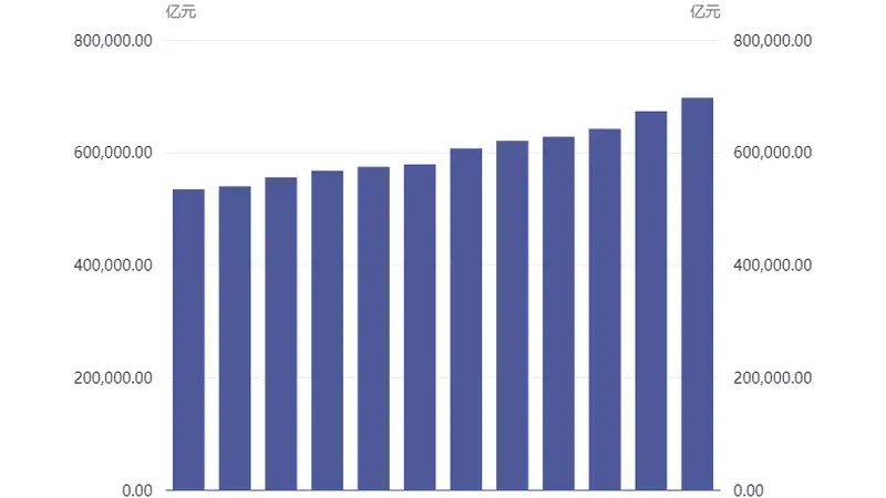二季度末短期贷款及票据融资余额同比增12.3% 贷款投向呈现结构分化