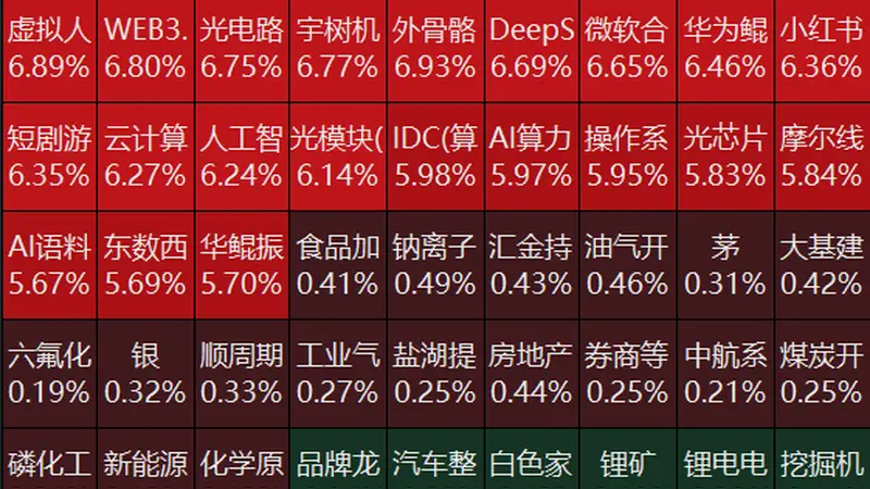 A股7月收官报收!双创指数月跌超两成 今日近4700股飘红 德明利风华高科炸板翻绿