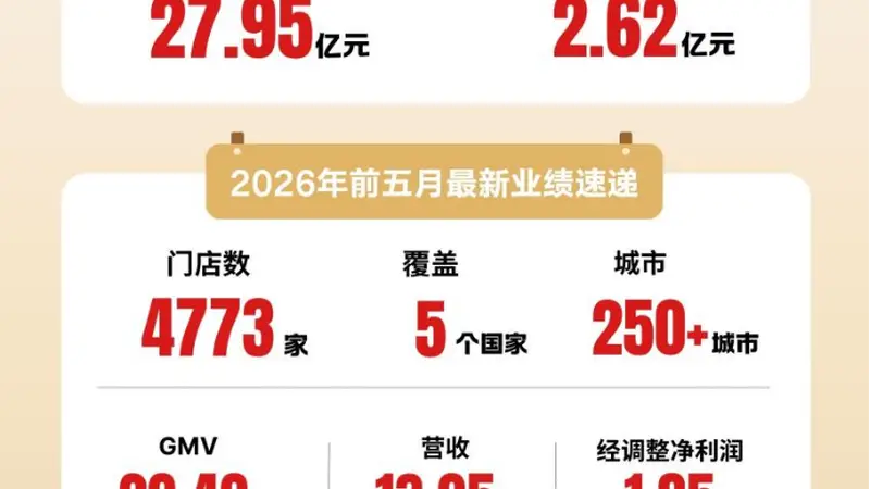 袁记食品二次申请港交所上市 全球门店超4700家